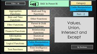 #powerbi #dax #table manipulation #dax #values #union #intersect #except (Video - 46)