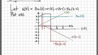 Continuous-Time Signal Plotting Example