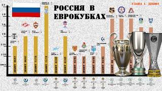Все достижения России в Лиге Чемпионов и турнирах УЕФА? Сколько финалов и  полуфиналов?