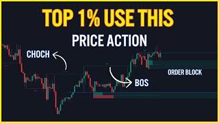 The Best Price Action Indicator in Tradingview - MUST TRY !