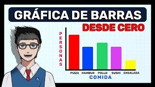 COMO HACER UNA GRAFICA DE BARRAS (Desde Cero)