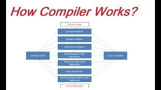 How Compiler Works when Compile a Computer Program