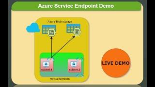 Azure Service Endpoints in Action: Live Demo Tutorial