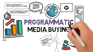 Let's talk Programmatic! | What is Programmatic? | RTB | Cookies | Programmatic Advertising EP 3