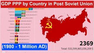 GDP PPP by Country in Post Soviet Union (1980 - 1 Million AD)