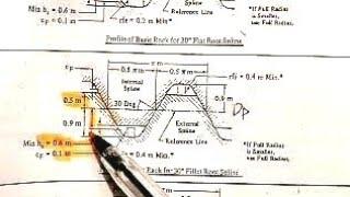 Spline shaft design.