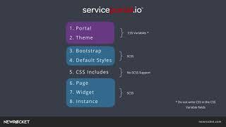 Tutorial: Learn how to use SCSS Variables in ServiceNow Service Portal