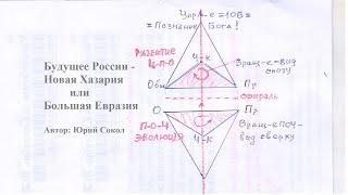 Будущее России - Новая Хазария или Большая Евразия