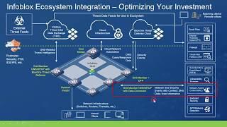 Infoblox DNS, DHCP & IPAM (DDI) - Core Network Services