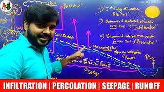 Infiltration | Percolation | Seepage | Surface Runoff | Leaching