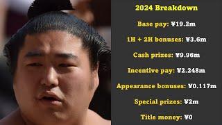 Sumo Rich List 2024: Final Version