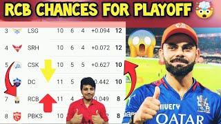 Can RCB qualify for Playoffs? | RCB Qualification Chances  | 2024 IPL Spoof 