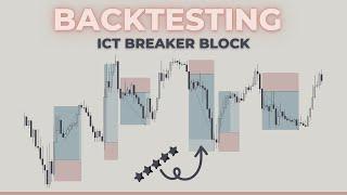 ICT Breaker Block Strategy Real Backtesting: Practical Insights 