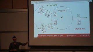 CS231n Winter 2016: Lecture 4: Backpropagation, Neural Networks 1