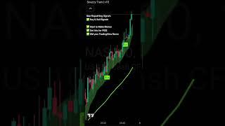 Get this Non Repainting Indicator Signals. #forexindicator #forex