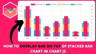 How to Overlap Bar on Top of Stacked Bar Chart in Chart JS