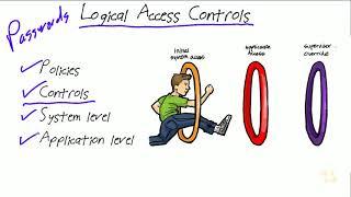 CBT Nuggets ISACA CISA  Part 80   Logical Access Controls