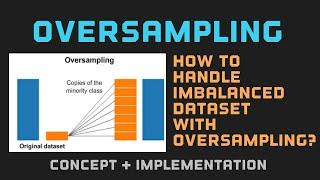 What is Over Sampling? | Handle Imbalanced dataset with Oversampling? | Machine Learning |Data Magic