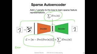 L16.5 Other Types of Autoencoders