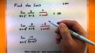 Calculus - How to find limits with infinity using the equation