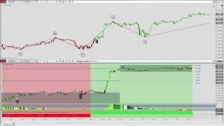 Trend Trading System - Part 1