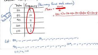 Calculating Mean, Median, Mode from Frequency Distribution