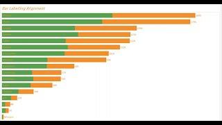 Tableau Tip:  Place Labels Inside and Outside of the Bar Chart.