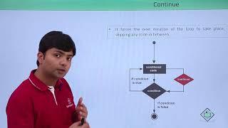 JavaScript - Loop Control Statements