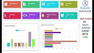 How to create bar chart in odoo dynamic sales dashboard module ? Create sales person counts with sum