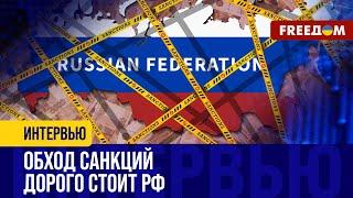 Новые САНКЦИИ против РФ: механизмы НАКАЗАНИЯ. Как ЗАКОЛЬЦЕВАТЬ экономику Кремля?