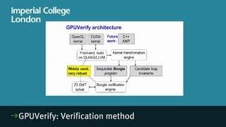 GPUVerify: Verification method