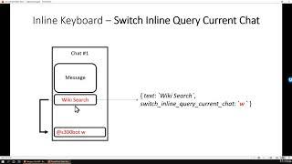 16  Switch Inline Query Current Chat Inline Keyboard