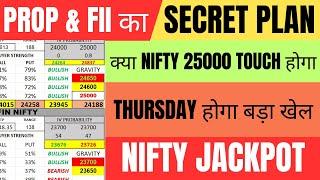 FII F&O  Data Analysis For Thursday | Nifty Prediction |Bank Nifty Analysis |Option Chain Analysis