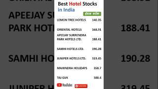 Best Hotel Stock in India#top hotel stocks to buy#indian hotels stock analysis