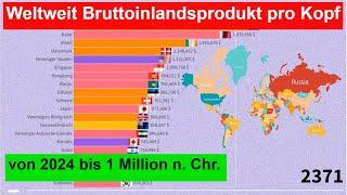 Weltweit Bruttoinlandsprodukt pro Kopf von 2024 bis 1 Million n. Chr.  Reichste Länder der Welt