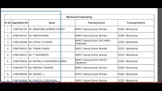 BARC 2021 Final result out ! | Must watch