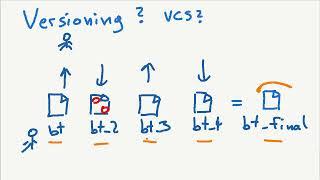 Versioning for Beginners (1) What is Versioning?