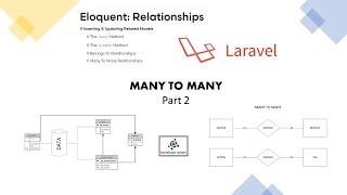 Tutorial Laravel || Relationships Many To Many In Laravel || Create Data Part 2