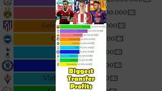 Biggest transfer profits in history #football #neymar #mbappe