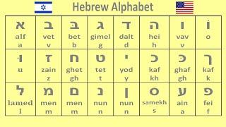 hebrew alphabet pronunciation - learn hebrew