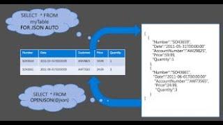 Using OPENROWSET To Import JSON Data Into SQL Server