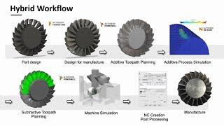 Hybrid Manufacturing with Autodesk and Mazak