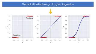 Anatomy of Logistic Regression (1/20) Intuitive Understanding