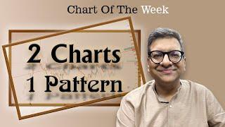 Chart Of The Week 14-07-2024
