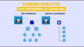 Crawlomatic update: crawl SITEMAPS from any website and scrape all published posts more easily