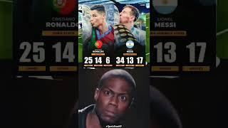 Messi Vs Ronaldo | Copa Vs Euro | Leo Messi | World Champion |