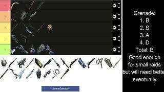 ULTIMATE Ark PvP Weapon Tier List