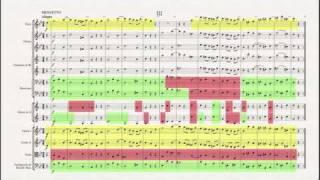 Score-Reading Part 3: Reading Mozart