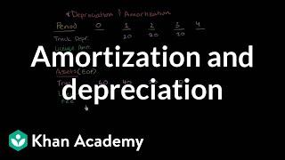 Amortization and depreciation | Finance & Capital Markets | Khan Academy