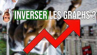 Retourner ses graphiques en Trading : pourquoi ?